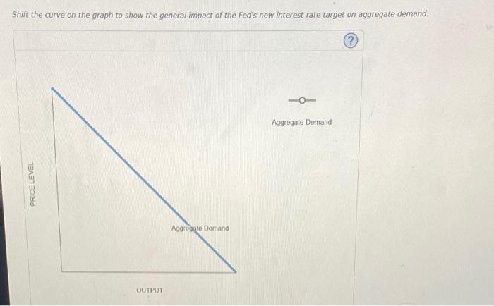 Shift the curve on the graph to show the general impact of the Feds new interest rate target on aggregate demand.