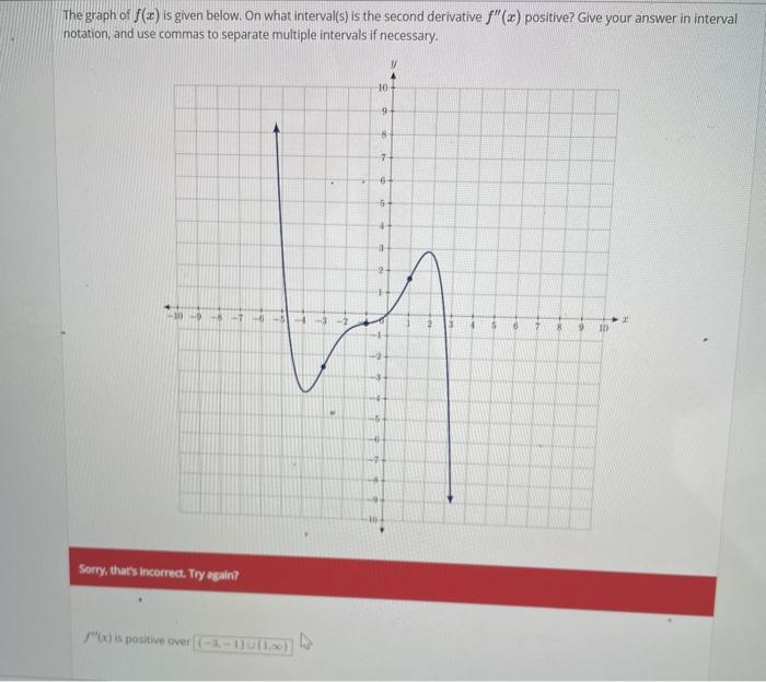 Solved The graph of f() is given below. On what interval(s) | Chegg.com