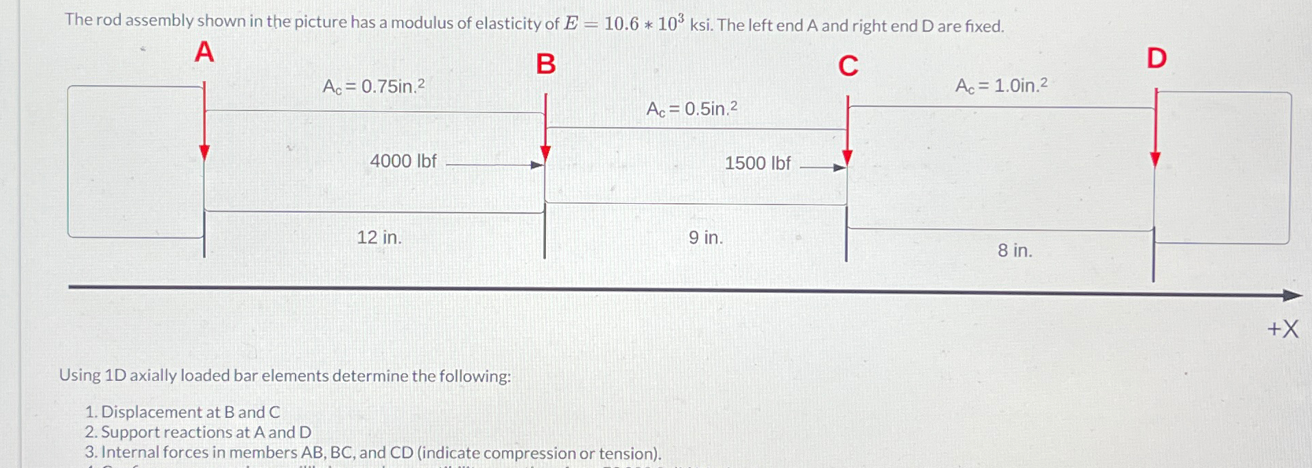 Solved The rod assembly shown in the picture has a modulus | Chegg.com