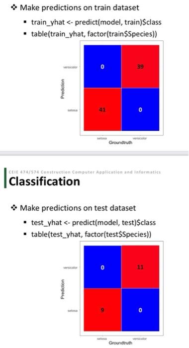 Solved * Build a classification model using three species | Chegg.com