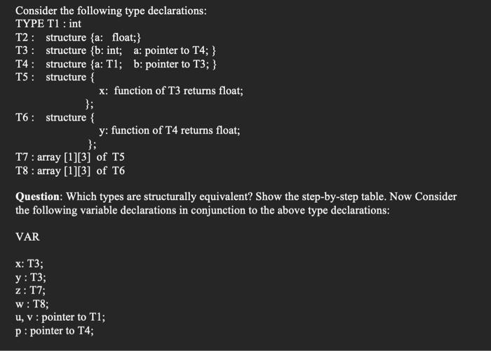 Solved ܀ Consider the following type declarations: TYPE T1 : | Chegg.com