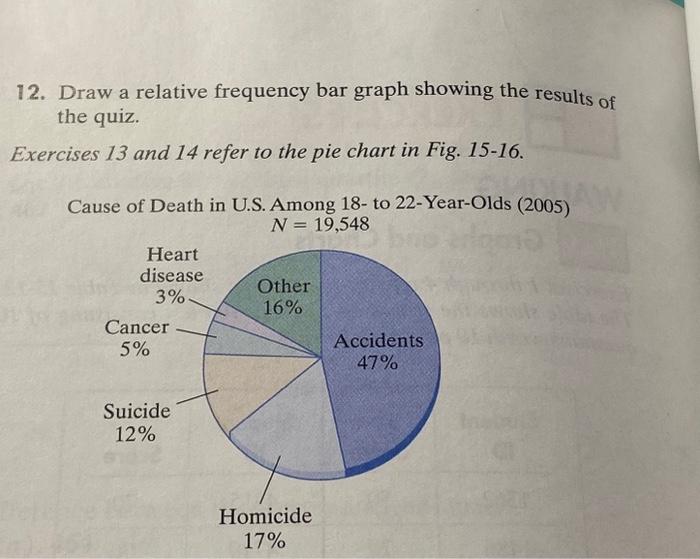 Solved 12. Draw a relative frequency bar graph showing the