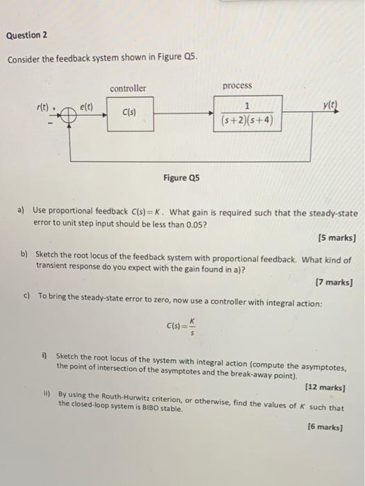Solved Question 2 Consider the feedback system shown in | Chegg.com