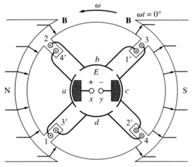 Solved How to draw an output for a simple 4 loop DC machine. | Chegg.com