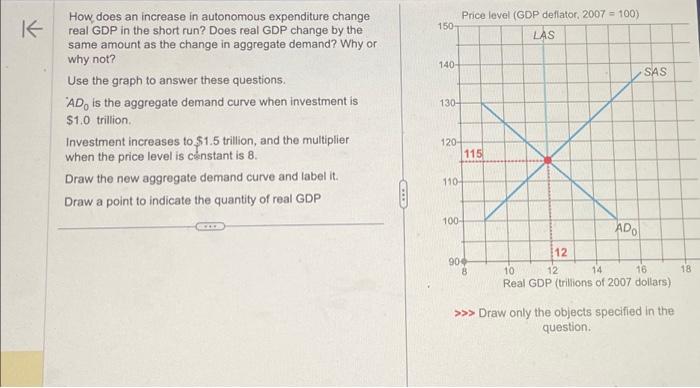 Solved How does an increase in autonomous expenditure change | Chegg.com