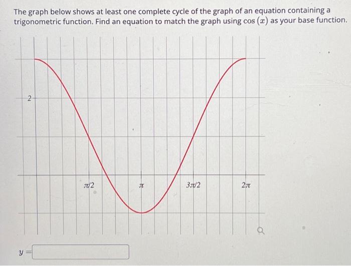 Solved The graph below shows at least one complete cycle of | Chegg.com