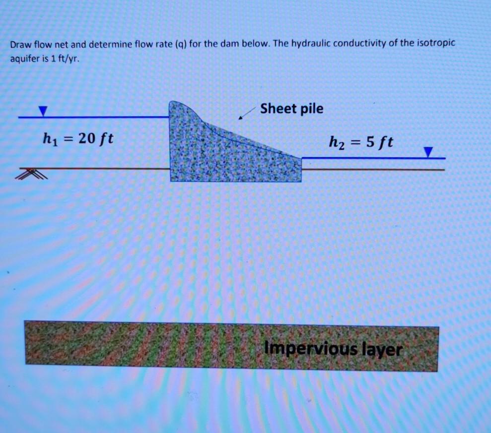 Solved Draw flow net and determine flow rate (q) for the dam | Chegg.com
