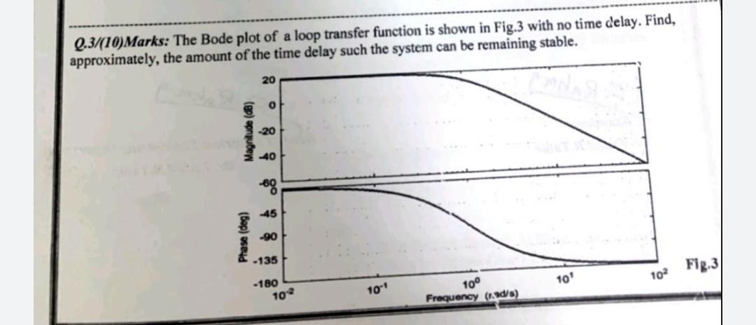 Solved Q.3/(10) Marks: The Bode plot of a loop transfer | Chegg.com