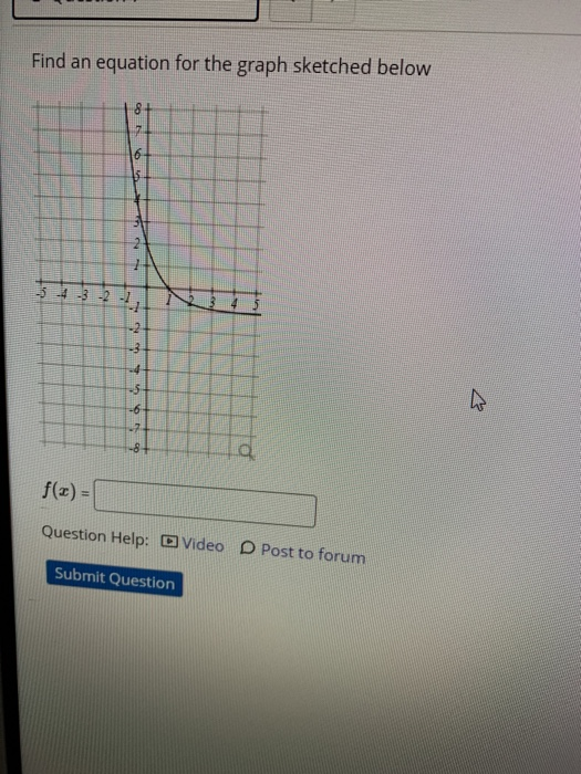 Solved Find an equation for the graph sketched below 6 2 2 2 | Chegg.com