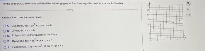 Solved For the scatterplot, determine which of the following | Chegg.com