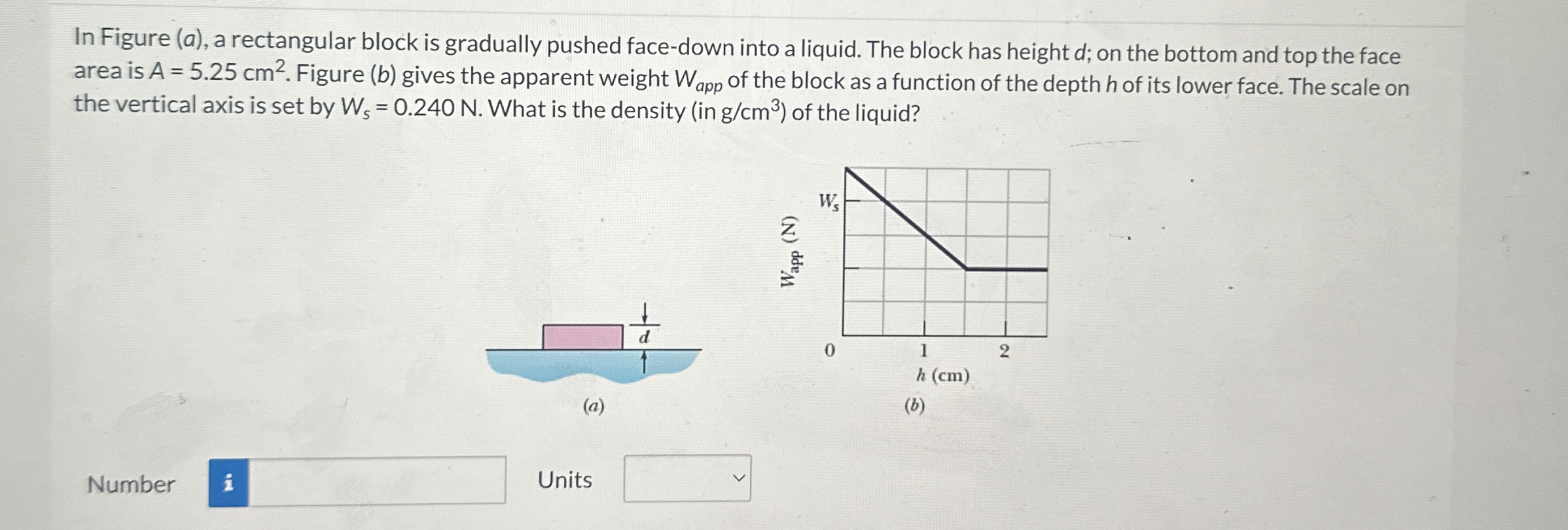 Solved In Figure ( a ), ﻿a rectangular block is gradually | Chegg.com