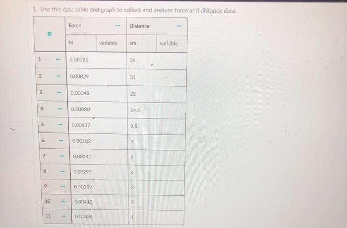 Solved 1. Use this data table and graph to collect and | Chegg.com