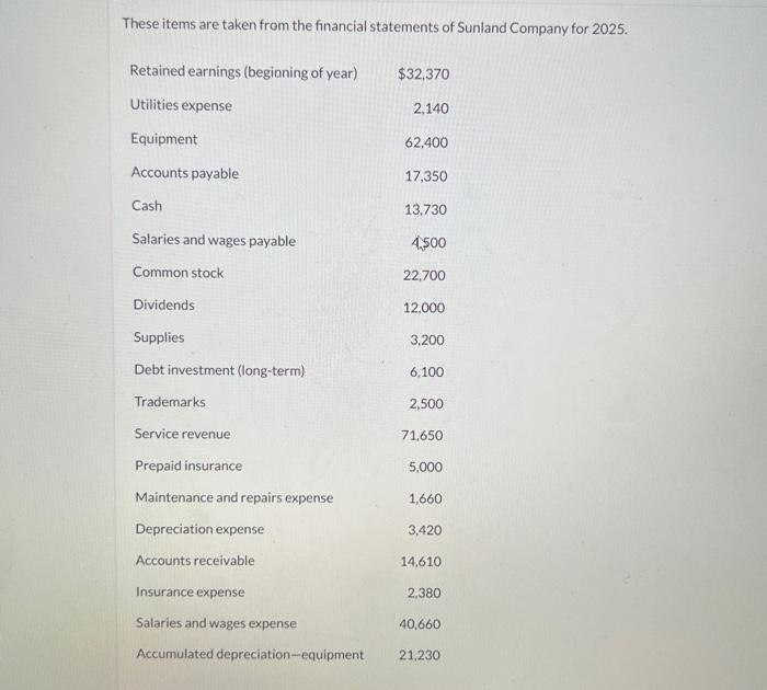 Solved These items are taken from the financial statements | Chegg.com