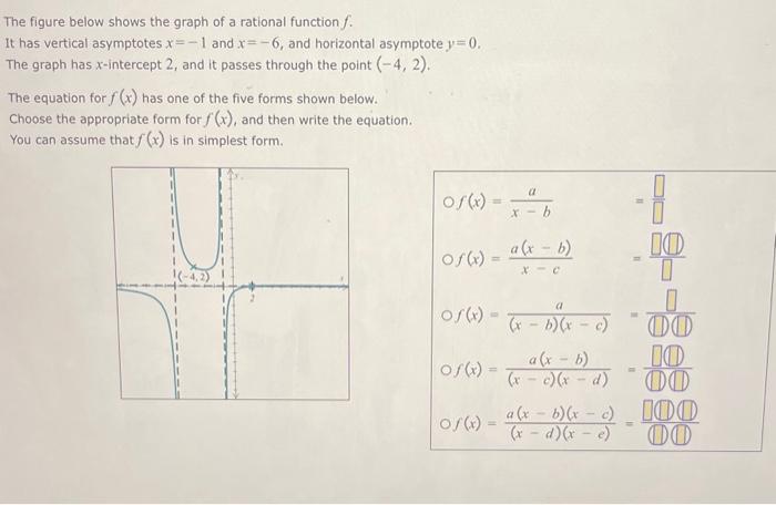 Solved The figure below shows the graph of a rational | Chegg.com