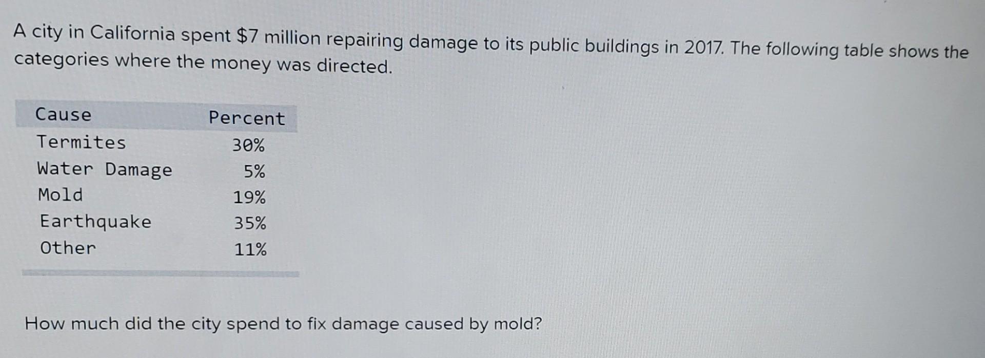 Solved A city in California spent 7 million repairing
