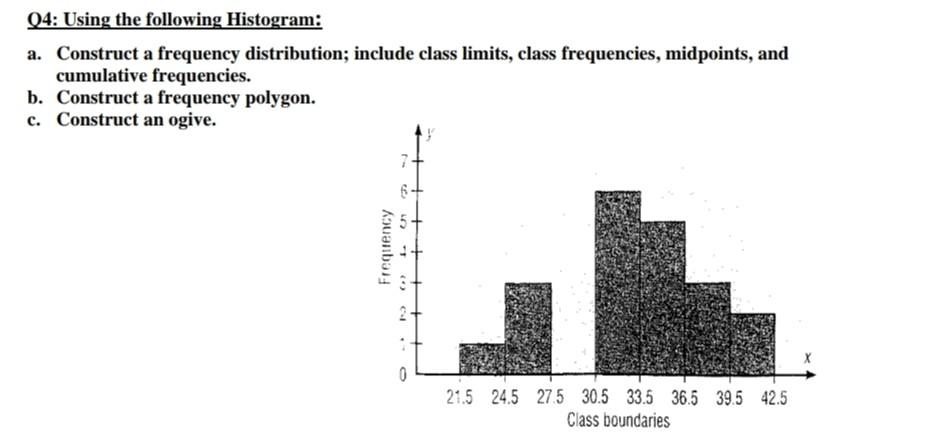 Solved 04: Using the following Histogram: a. Construct a | Chegg.com