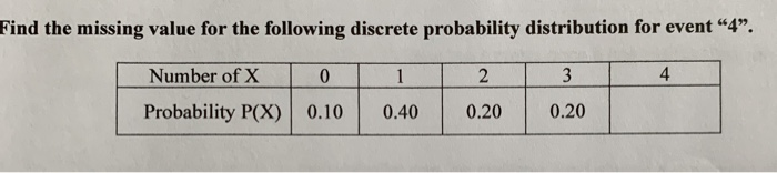 solved-find-the-missing-value-for-the-following-discrete-chegg