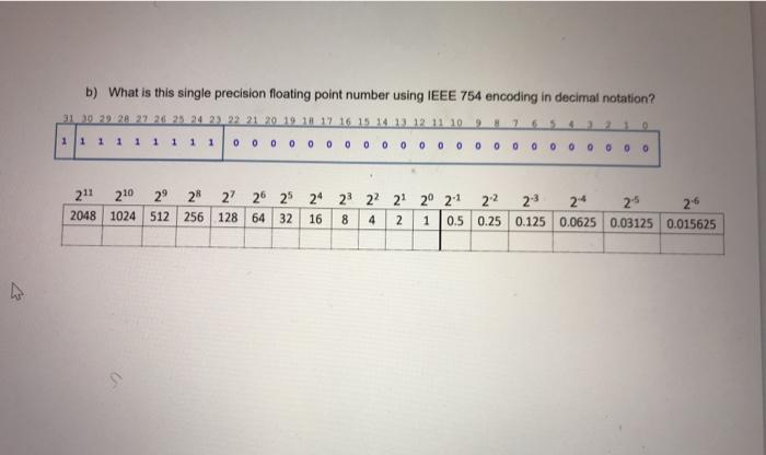 Solved Problem 2 [35 points) Please answer the following | Chegg.com