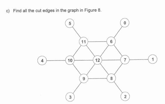 Solved c) Find all the cut edges in the graph in Figure 8. 5 | Chegg.com