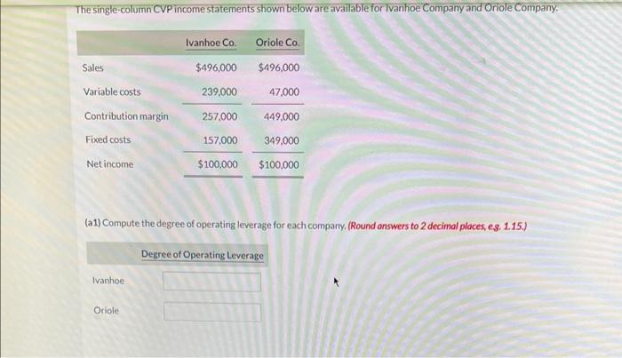 Solved (a1) Compute The Degree Of Operating Leverage For | Chegg.com