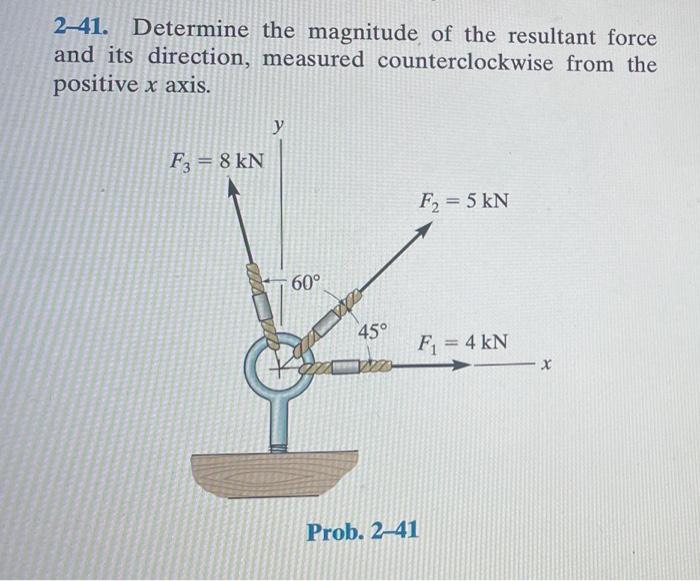 2-41. Determine the magnitude of the resultant force and its direction, measured counterclockwise from the positive \( x \) a