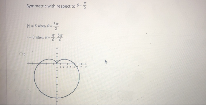 Solved QUESTION 9 Select the graph of the polar equation | Chegg.com