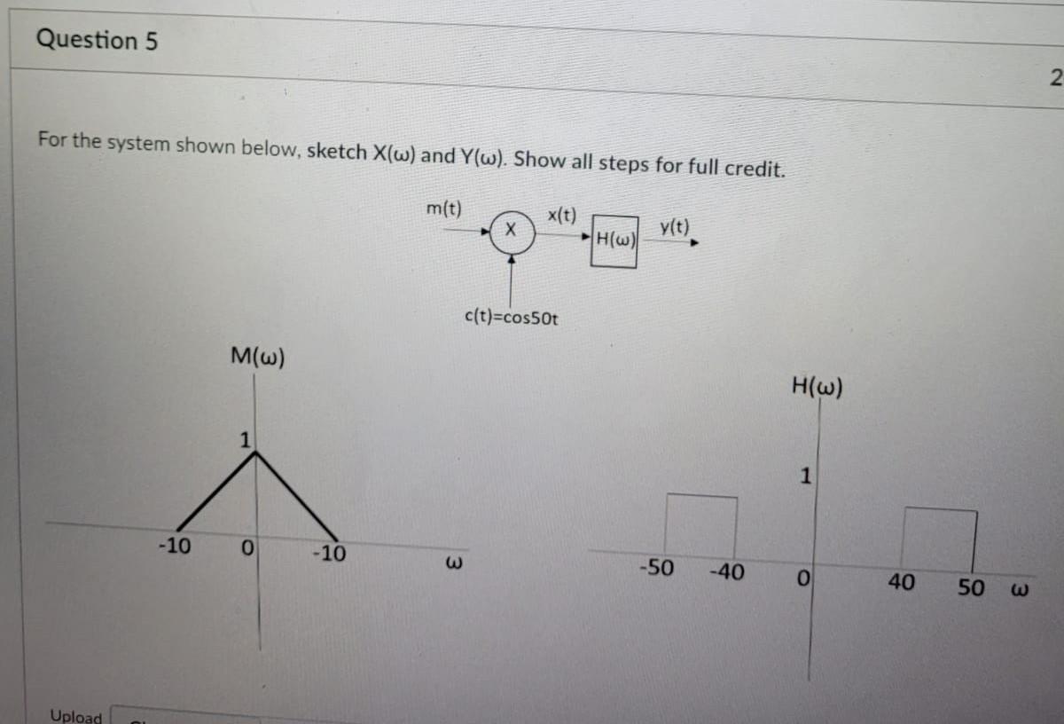 Solved Question 5 2 For The System Shown Below Sketch X Chegg Com