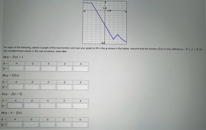 Solved For each of the following. sketch a graph of the new | Chegg.com