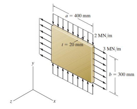 Solved 2.- The plate is made of material that has a modulus | Chegg.com