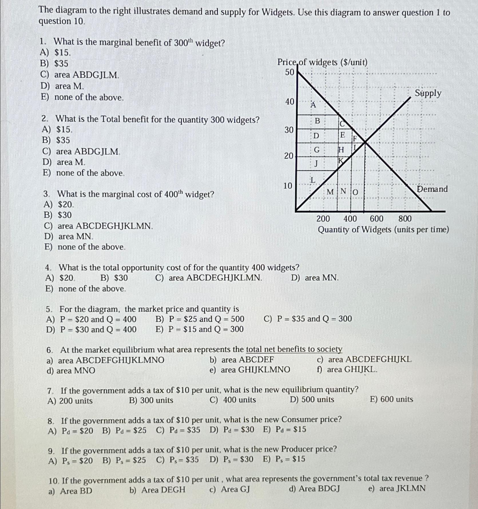 Solved The Diagram To The Right Illustrates Demand And | Chegg.com