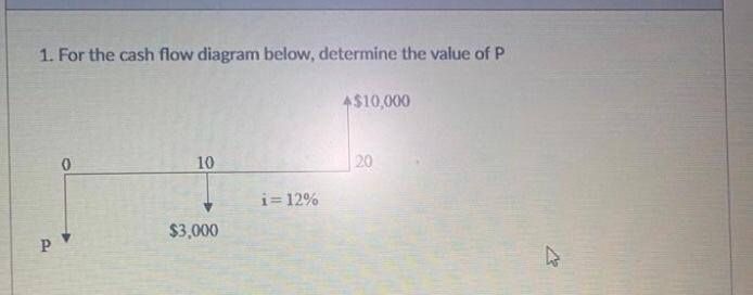 Solved 1. For the cash flow diagram below, determine the | Chegg.com