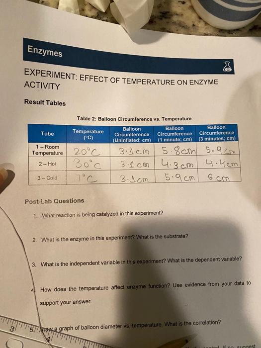 Solved QUESTION 4 Which of these was the dependent variable | Chegg.com