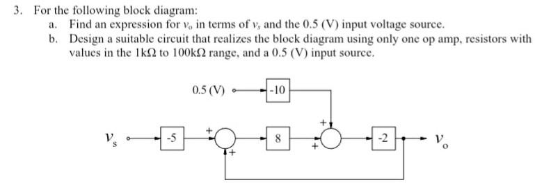 Solved 3. For the following block diagram: a. Find an | Chegg.com