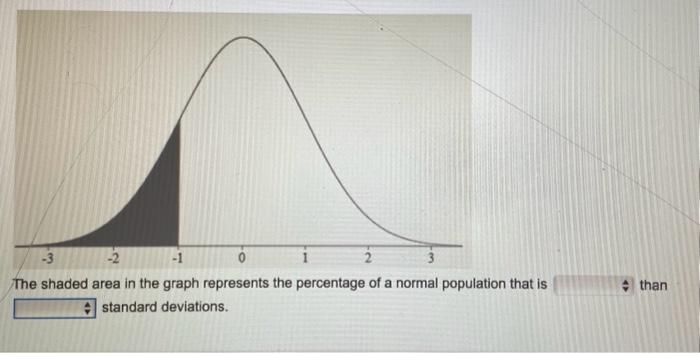 The percent that represents the shaded region in the figure is (a