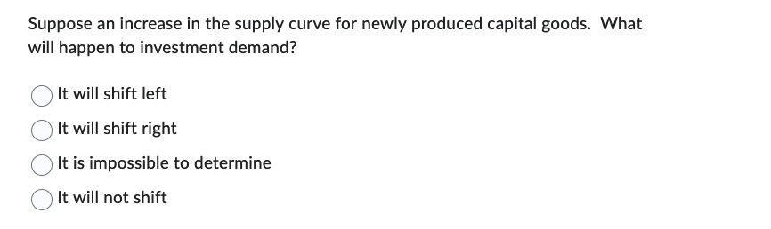 Solved Suppose an increase in the supply curve for newly | Chegg.com