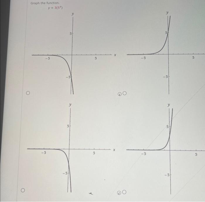 Graph the function. \( y=3\left(5^{x}\right) \) -5| \( -5 \) (1)