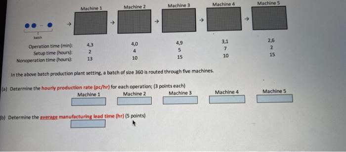 Solved Machine 3 Machine 2 Machine 4 Machine 5 Machine 1 3,1 | Chegg.com