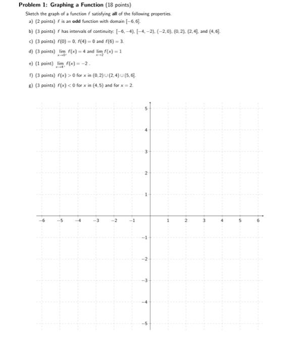 Solved Problem 1: Graphing a Function (18 points) Shetch the | Chegg.com