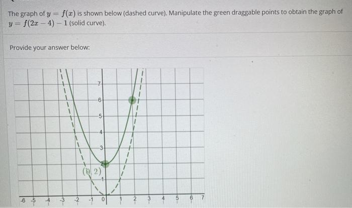 Solved The graph of y = f(x) is shown below (dashed curve). | Chegg.com