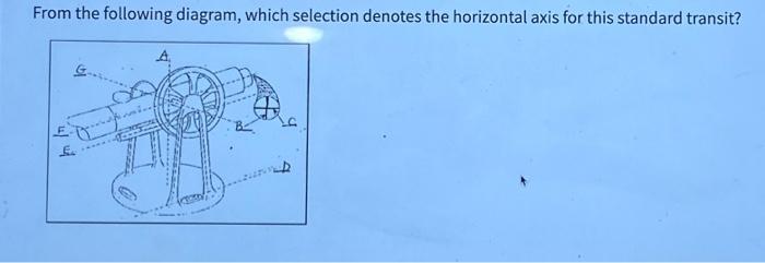 Solved From the following diagram, which selection denotes | Chegg.com