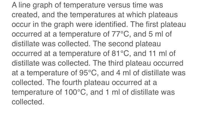 solved-a-line-graph-of-temperature-versus-time-was-created-chegg