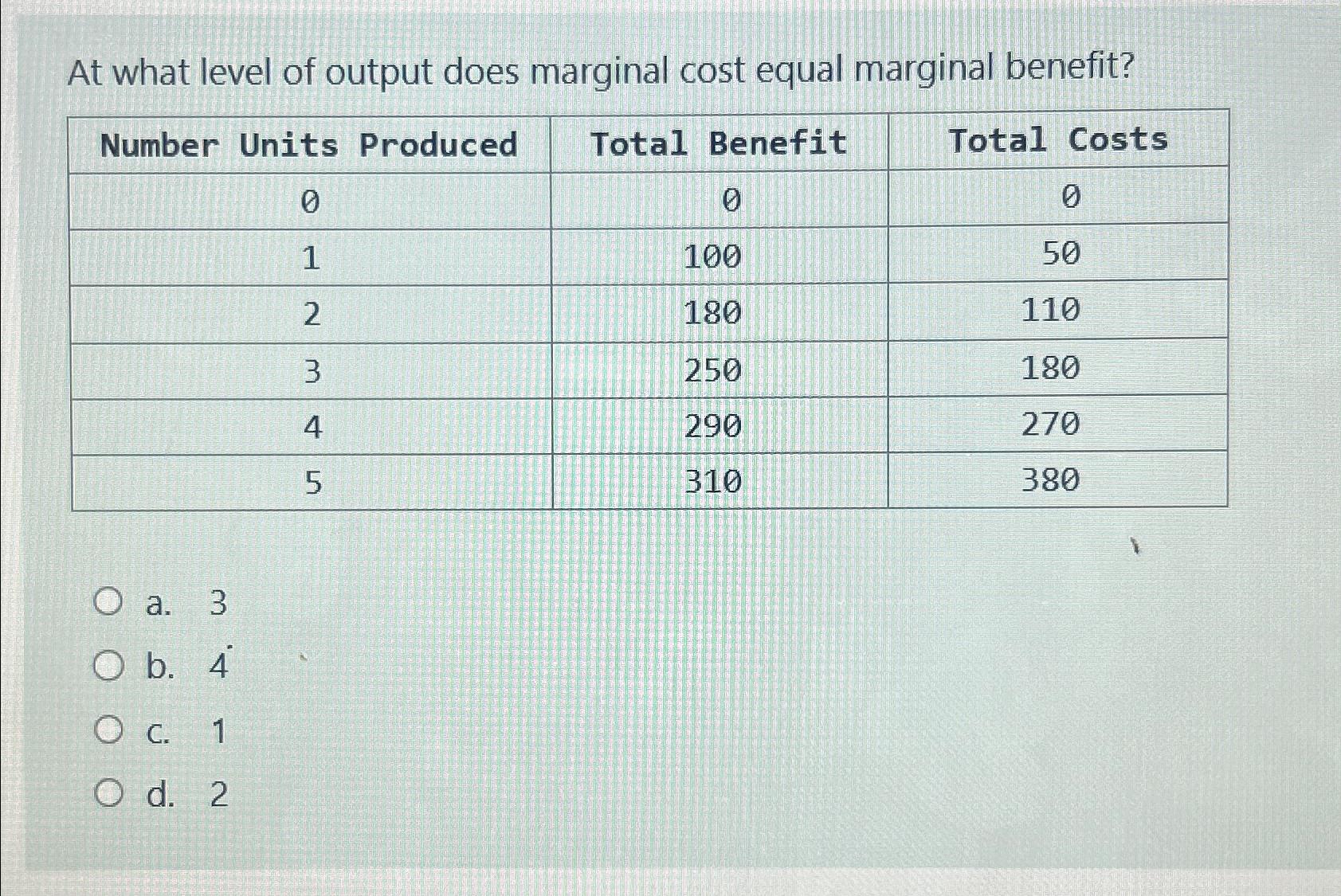 solved-at-what-level-of-output-does-marginal-cost-equal-chegg