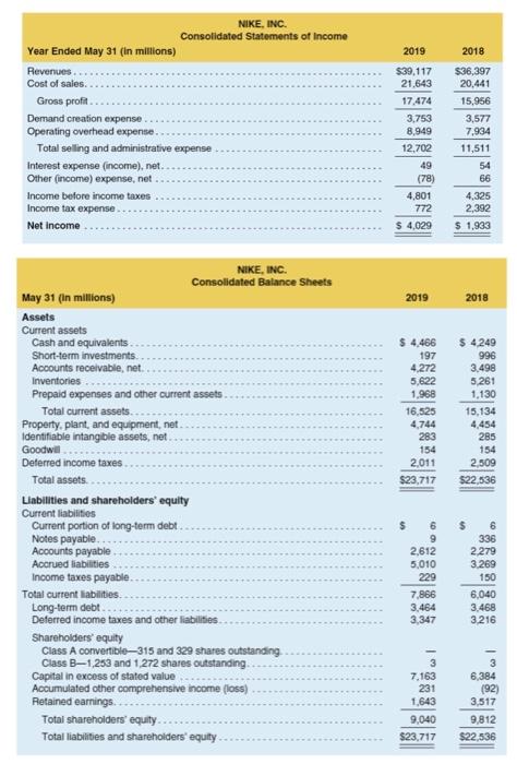 Solved Nike, INVC. Consolidated Balance Sheets May 31 (in | Chegg.com