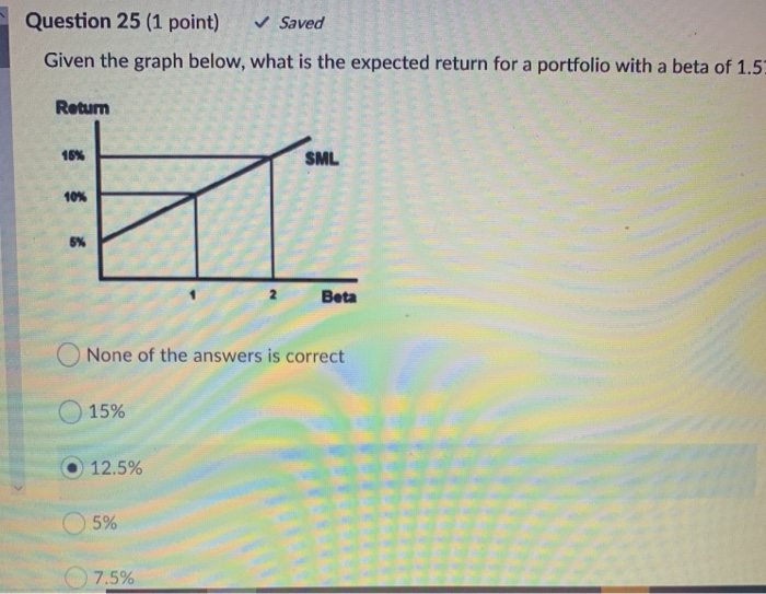 Solved Question 25 (1 point) Saved Given the graph below, | Chegg.com