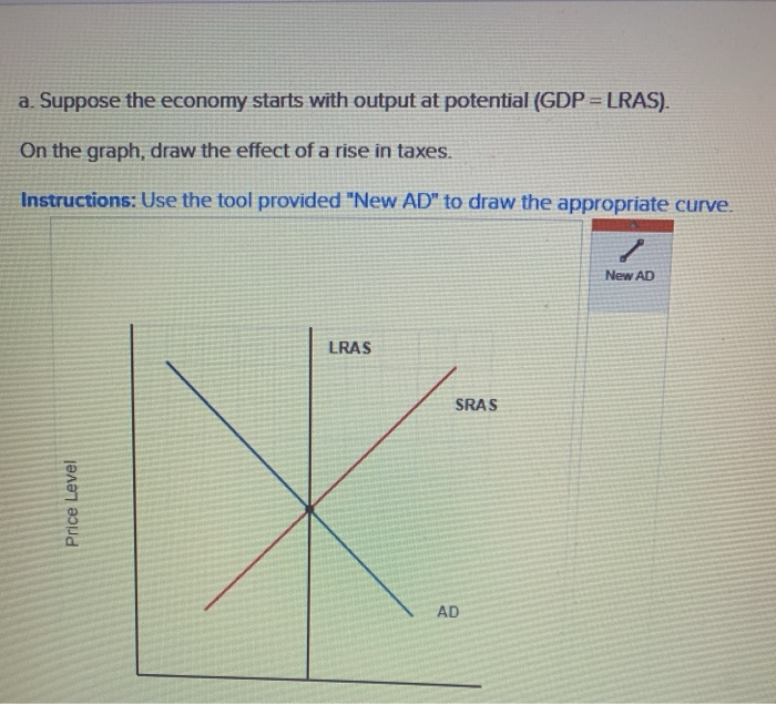 Solved A. Suppose The Economy Starts With Output At | Chegg.com