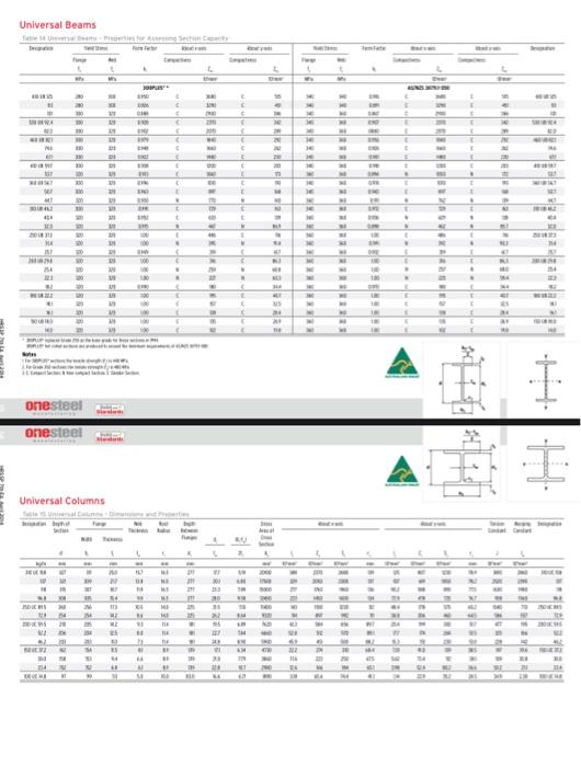Solved ANALYSIS OF FORCES IN STRUCTURES AND MATERIAL | Chegg.com