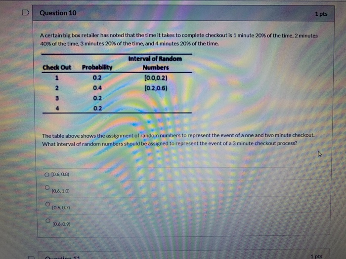 Solved D Question 3 1 pts The table below gives 4 popular | Chegg.com