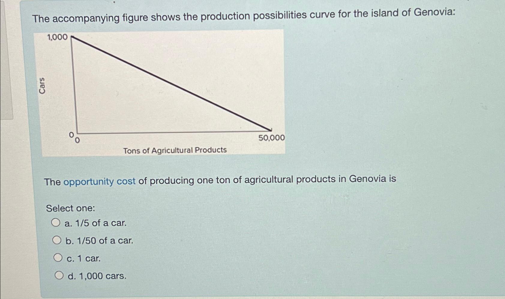 Solved The Accompanying Figure Shows The Production | Chegg.com