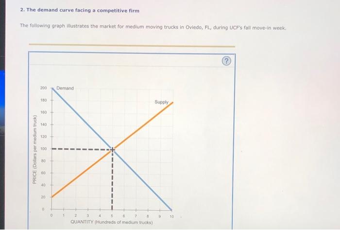 2. The demand curve facing a competitive firm
The following graph illustrates the market for medium moving trucks in Oviedo, 