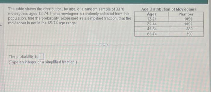 Solved The table shows the distribution, by age, of a random | Chegg.com